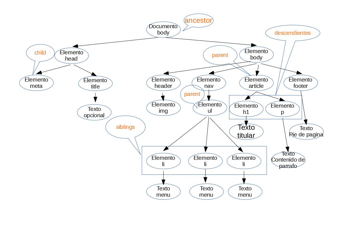 Estructura de arbol